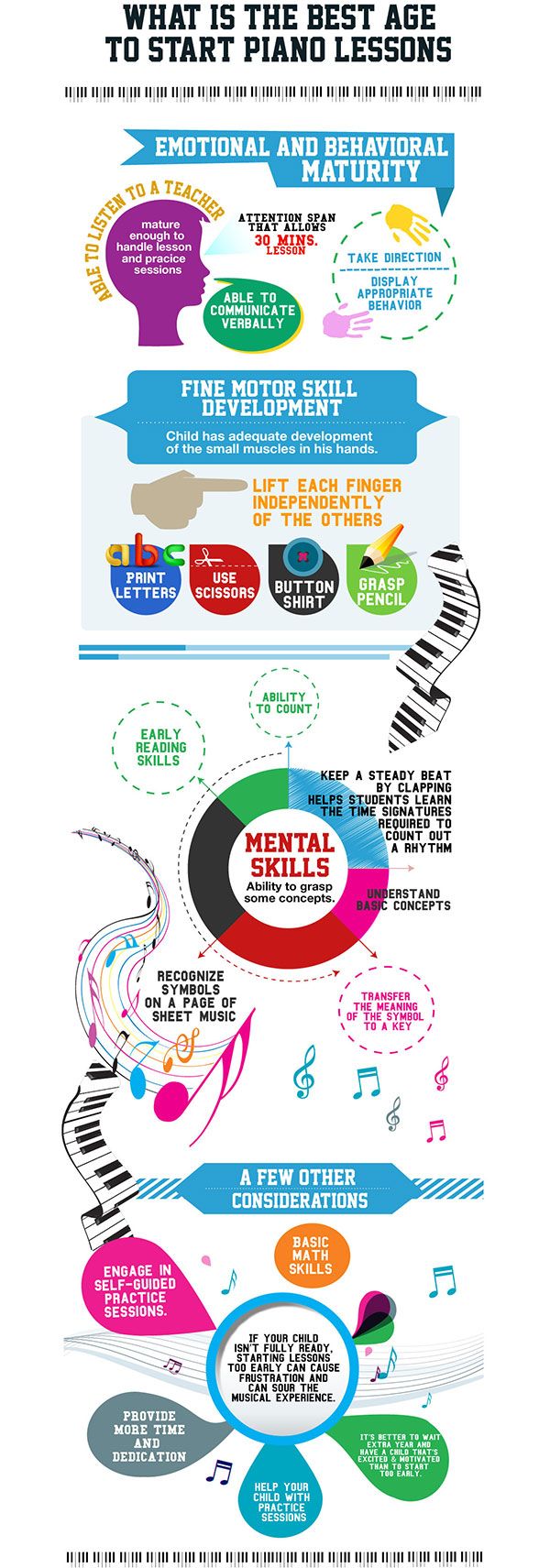 Infographic - Best Age To Start Piano